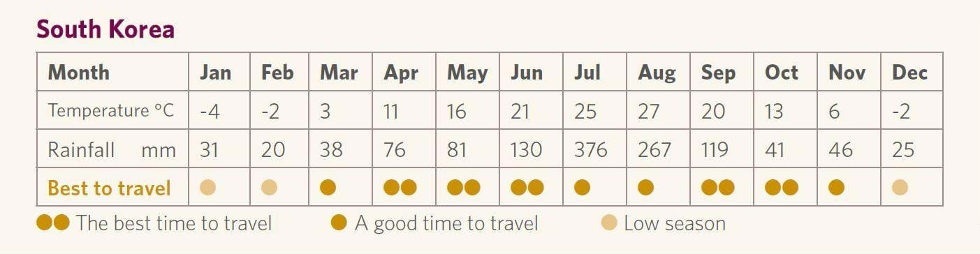 Best Time To Visit South Korea TransIndus