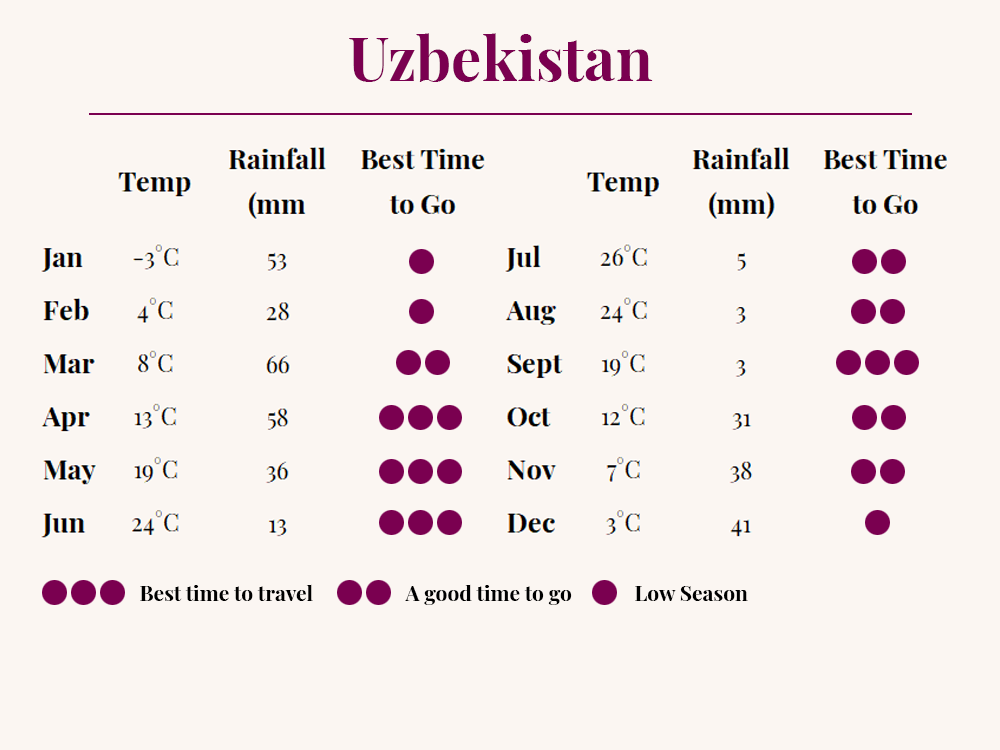 Uzbekistan Holidays In 2023/24 | TransIndus